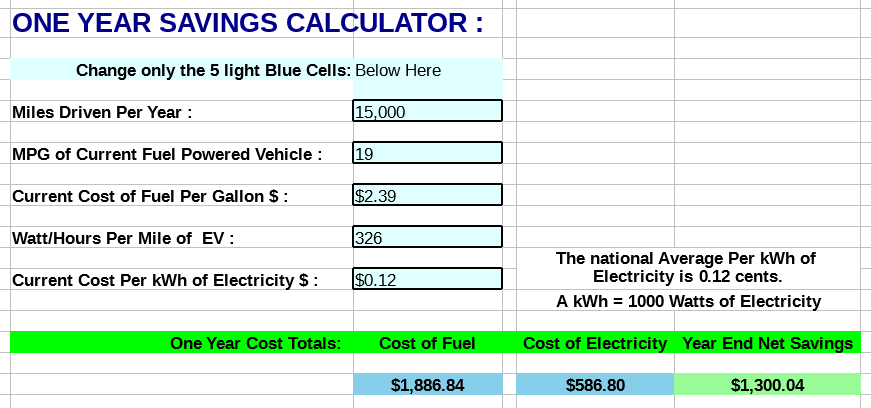 Current Fuel Price vs EV Cost1